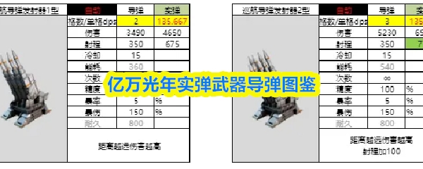 亿万光年实弹武器导弹有哪些_https://www.houzisoft.com_游戏攻略_第1张