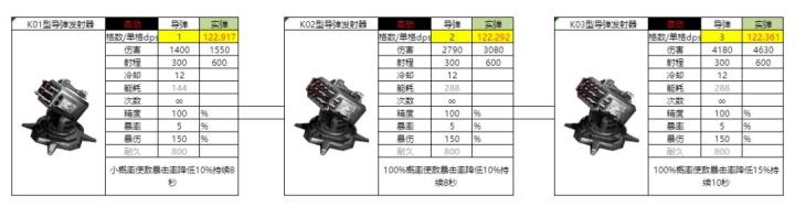 亿万光年实弹武器导弹有哪些_https://www.houzisoft.com_游戏攻略_第3张