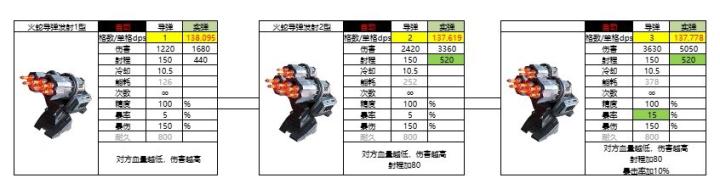 亿万光年实弹武器导弹有哪些_https://www.houzisoft.com_游戏攻略_第4张