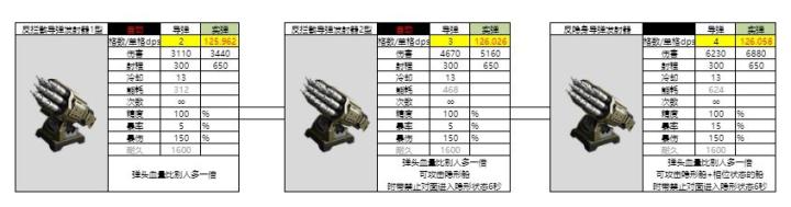 亿万光年实弹武器导弹有哪些_https://www.houzisoft.com_游戏攻略_第5张