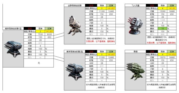 亿万光年实弹武器导弹有哪些_https://www.houzisoft.com_游戏攻略_第7张