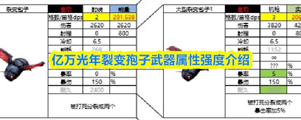亿万光年裂变孢子怎么样_https://www.houzisoft.com_游戏攻略_第1张