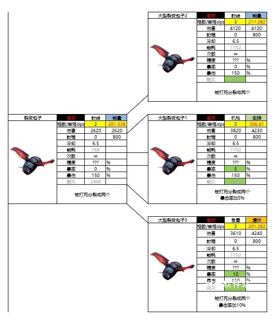 亿万光年裂变孢子怎么样_https://www.houzisoft.com_游戏攻略_第2张