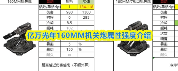 亿万光年160MM机关炮怎么样_https://www.houzisoft.com_游戏攻略_第1张