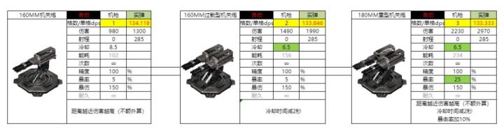 亿万光年160MM机关炮怎么样_https://www.houzisoft.com_游戏攻略_第2张