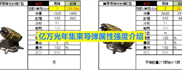 亿万光年集束导弹怎么样_https://www.houzisoft.com_游戏攻略_第1张