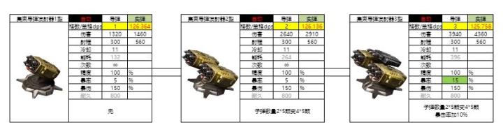 亿万光年集束导弹怎么样_https://www.houzisoft.com_游戏攻略_第2张