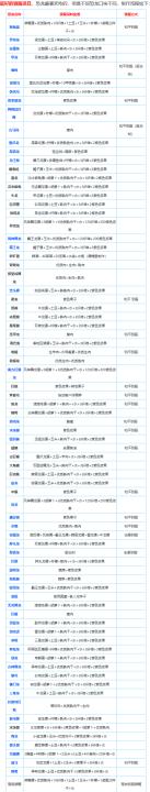 方舟进化生存2下载_https://www.houzisoft.com_休闲益智_第7张