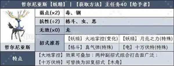 宝可梦传说za神兽有哪些 神兽介绍及抓取方法_https://www.houzisoft.com_游戏攻略_第2张
