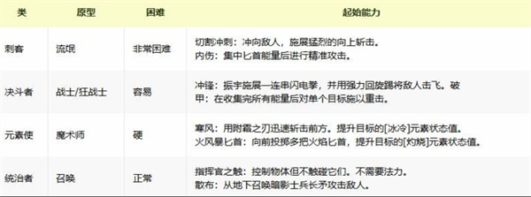 我独自升级起立觉醒职业怎么选择_https://www.houzisoft.com_游戏攻略_第1张