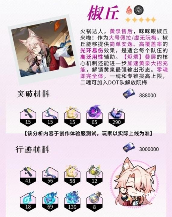 崩坏星穹铁道椒丘怎么培养 崩坏星穹铁道椒丘培养攻略_https://www.houzisoft.com_游戏资讯_第1张