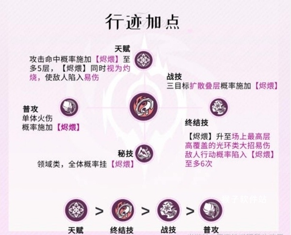 崩坏星穹铁道椒丘怎么培养 崩坏星穹铁道椒丘培养攻略_https://www.houzisoft.com_游戏资讯_第2张
