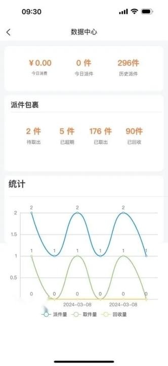 爽存快递员_https://www.houzisoft.com_生活实用_第3张