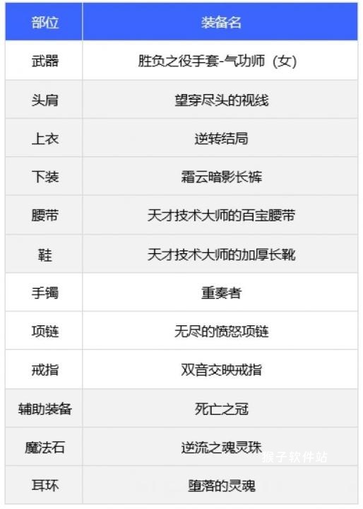 《DNF》110级版本女气功毕业装备、护石推荐_https://www.houzisoft.com_游戏资讯_第3张