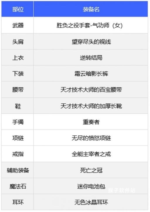 《DNF》110级版本女气功毕业装备、护石推荐_https://www.houzisoft.com_游戏资讯_第4张
