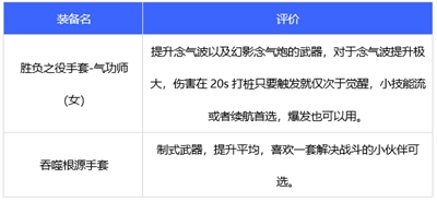 《DNF》110级版本女气功毕业装备、护石推荐_https://www.houzisoft.com_游戏资讯_第2张