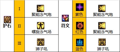 《DNF》110级版本女气功毕业装备、护石推荐_https://www.houzisoft.com_游戏资讯_第7张