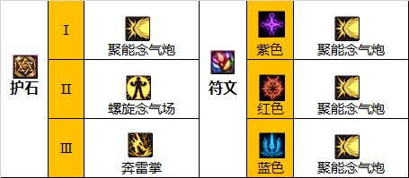 《DNF》110级版本女气功毕业装备、护石推荐_https://www.houzisoft.com_游戏资讯_第5张