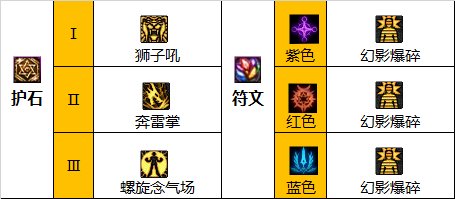 《DNF》110级版本女气功毕业装备、护石推荐_https://www.houzisoft.com_游戏资讯_第6张