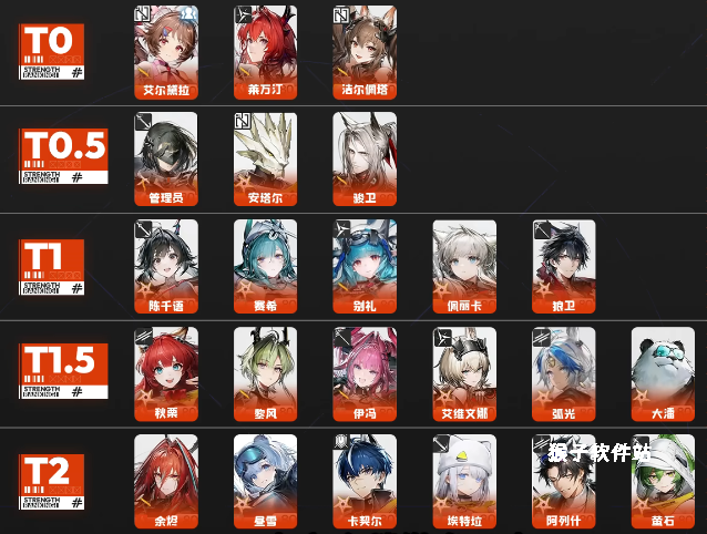 明日方舟终末地角色强度排行榜-明日方舟终末地角色节奏榜2026今年度最新_https://www.houzisoft.com_游戏攻略_第2张