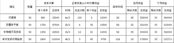 迪士尼梦幻王国国际服_https://www.houzisoft.com_模拟经营_第1张