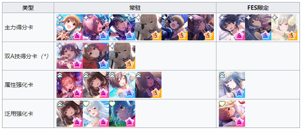 偶像荣耀日服_角色扮演_第4张_猴子软件站 偶像荣耀日服_https://www.houzisoft.com_角色扮演_第4张