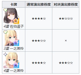 偶像荣耀日服_角色扮演_第5张_猴子软件站 偶像荣耀日服_https://www.houzisoft.com_角色扮演_第5张