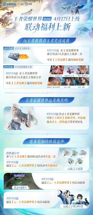 王者荣耀世界福利在哪领取 联动福利是什么_https://www.houzisoft.com_游戏攻略_第1张