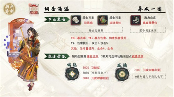 物华弥新铜壶滴漏和麟趾马蹄金养成指南_https://www.houzisoft.com_游戏攻略_第1张