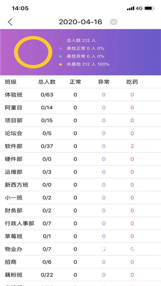 阿童目园丁端app_https://www.houzisoft.com_学习办公_第4张