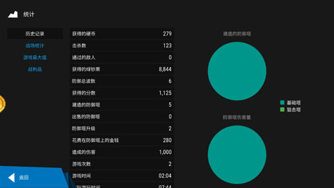 塔防闯关模拟器_https://www.houzisoft.com_模拟经营_第4张
