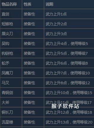 三国群英传2威力加强版安卓_https://www.houzisoft.com_策略卡牌_第5张