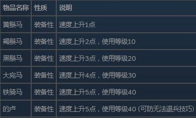 三国群英传2威力加强版安卓_https://www.houzisoft.com_策略卡牌_第7张