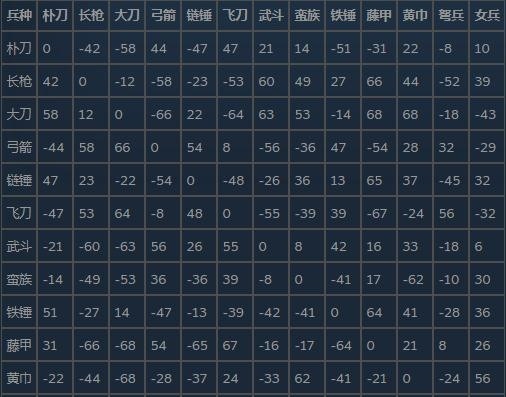 三国群英传2威力加强版安卓_https://www.houzisoft.com_策略卡牌_第8张