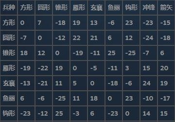 三国群英传2威力加强版安卓_https://www.houzisoft.com_策略卡牌_第9张