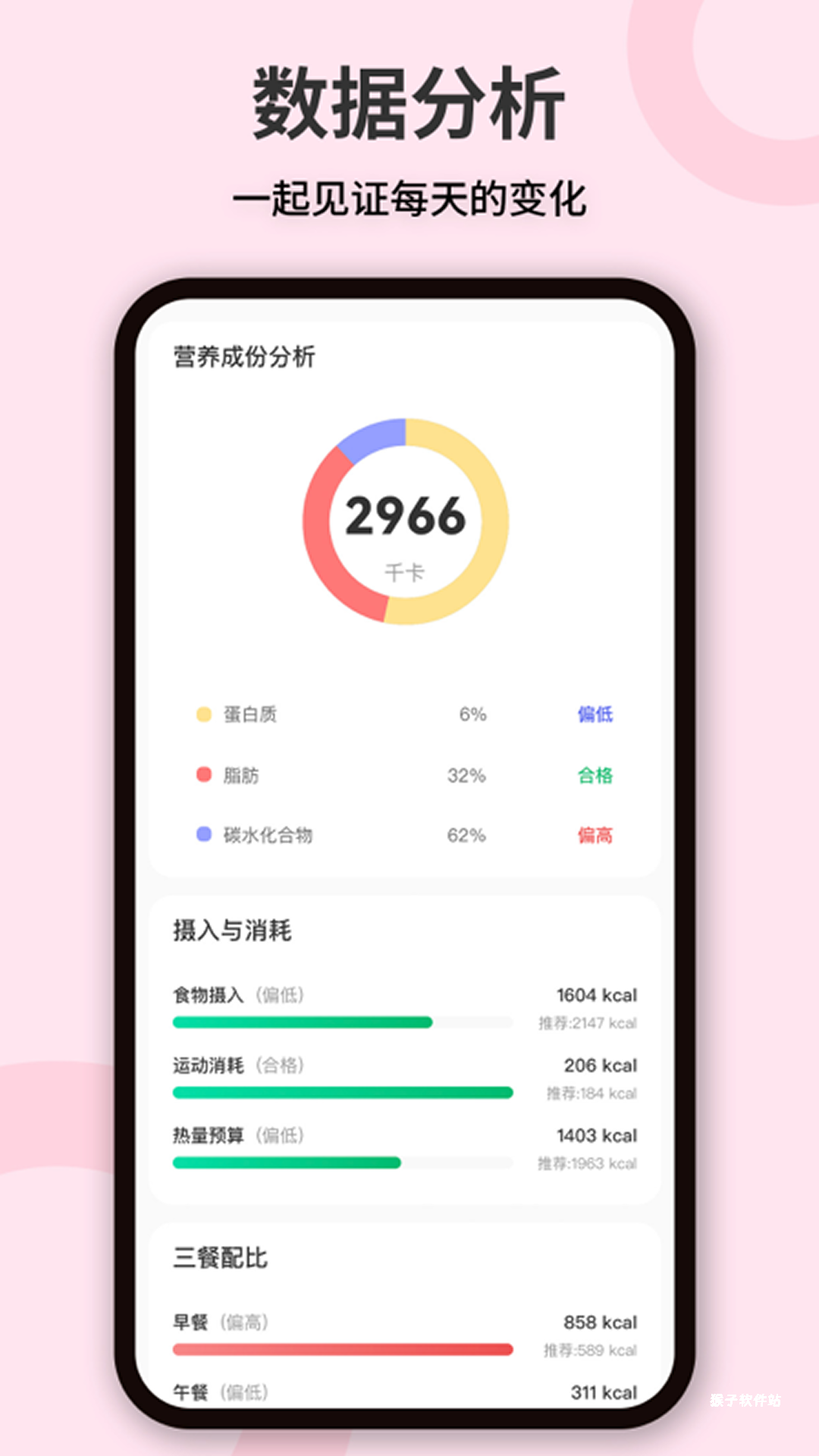 卡路里体重管理app_https://www.houzisoft.com_生活实用_第2张