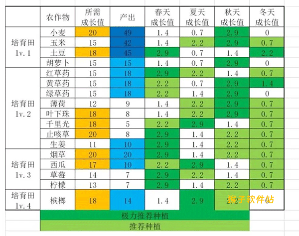 活下去最新版本_角色扮演_第12张_猴子软件站 活下去最新版本_https://www.houzisoft.com_角色扮演_第12张