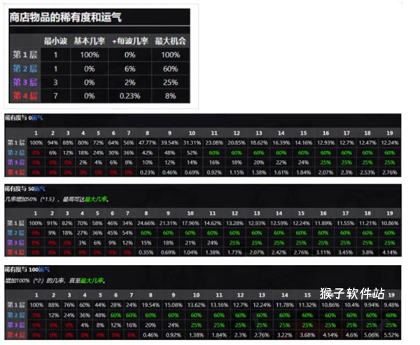 土豆兄弟(Brotato)中文版_飞行射击_第9张_猴子软件站 土豆兄弟(Brotato)中文版_https://www.houzisoft.com_飞行射击_第9张