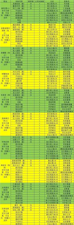 魔兽佣兵团_休闲益智_第10张_猴子软件站 魔兽佣兵团_https://www.houzisoft.com_休闲益智_第10张