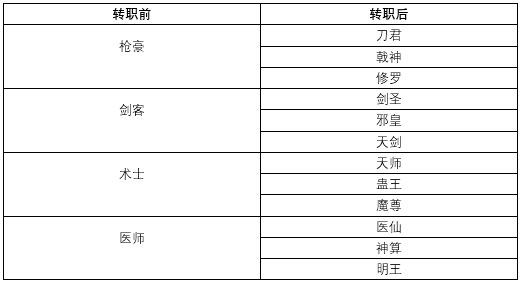 武林外传手游_角色扮演_第3张_猴子软件站 武林外传手游_https://www.houzisoft.com_角色扮演_第3张