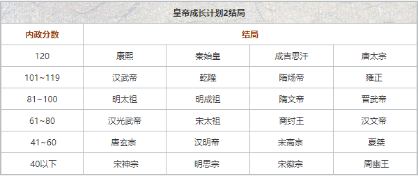 皇帝成长计划2应用宝_https://www.houzisoft.com_模拟经营_第2张