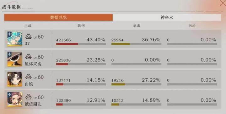 重返未来1999分离派之家咋打_https://www.houzisoft.com_游戏攻略_第3张