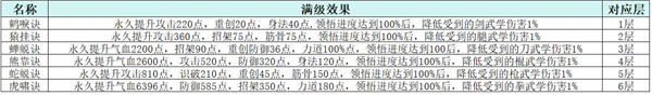 这就是江湖单机版_角色扮演_第5张_猴子软件站 这就是江湖单机版_https://www.houzisoft.com_角色扮演_第5张