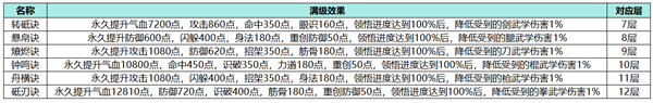 这就是江湖单机版_角色扮演_第6张_猴子软件站 这就是江湖单机版_https://www.houzisoft.com_角色扮演_第6张