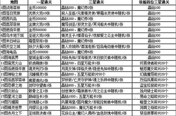 魔卡幻想破解版_角色扮演_第2张_猴子软件站 魔卡幻想破解版_https://www.houzisoft.com_角色扮演_第2张